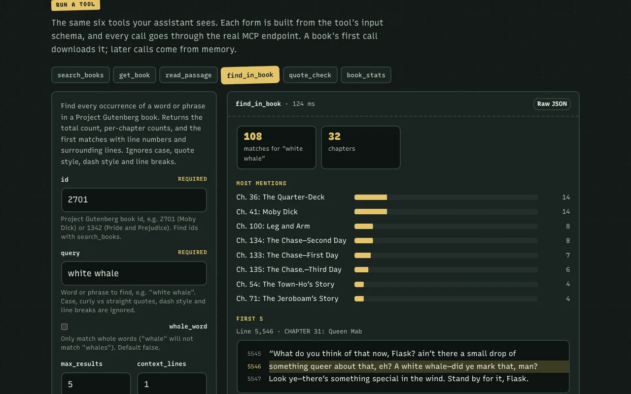 The playground's Run a tool section: the find_in_book form on the left with id 2701 and query white whale, and on the right 108 matches across 32 chapters, a bar chart of the chapters with the most mentions, and the first match with its line numbers