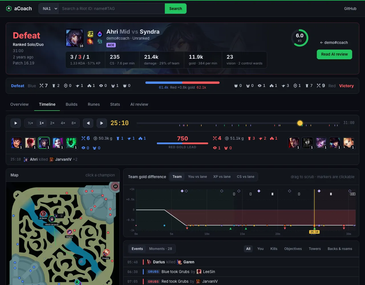 aCoach timeline tab: a scrubber at 25:10, a minimap with all ten champions, a team gold difference chart with event markers, and a filtered event feed