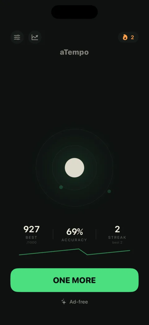 aTempo home screen: a pulsing target ring, best score 927, 69% accuracy, a two day streak, and a One More button