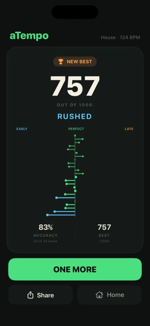 Result screen: 757 out of 1000, rated Rushed, with a vertical strip showing each tap as early or late