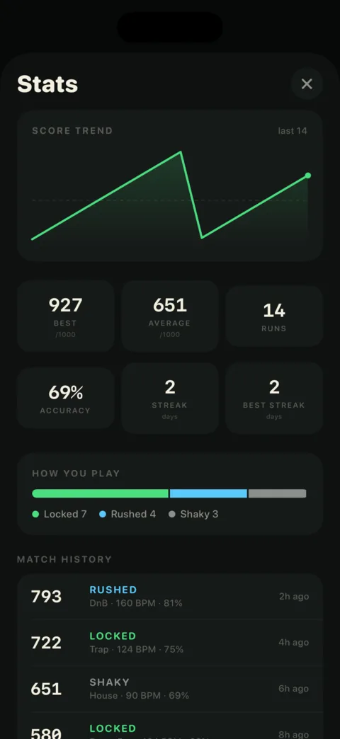 Stats screen: score trend, best and average, accuracy, streaks, and match history