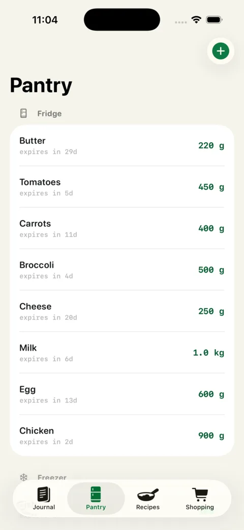 Pantry: fridge items with grams on hand and days until they expire