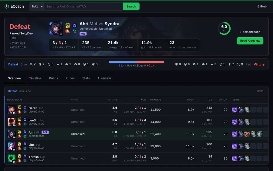 aCoach match page: result header, performance score, gold bar and a ten-player scoreboard